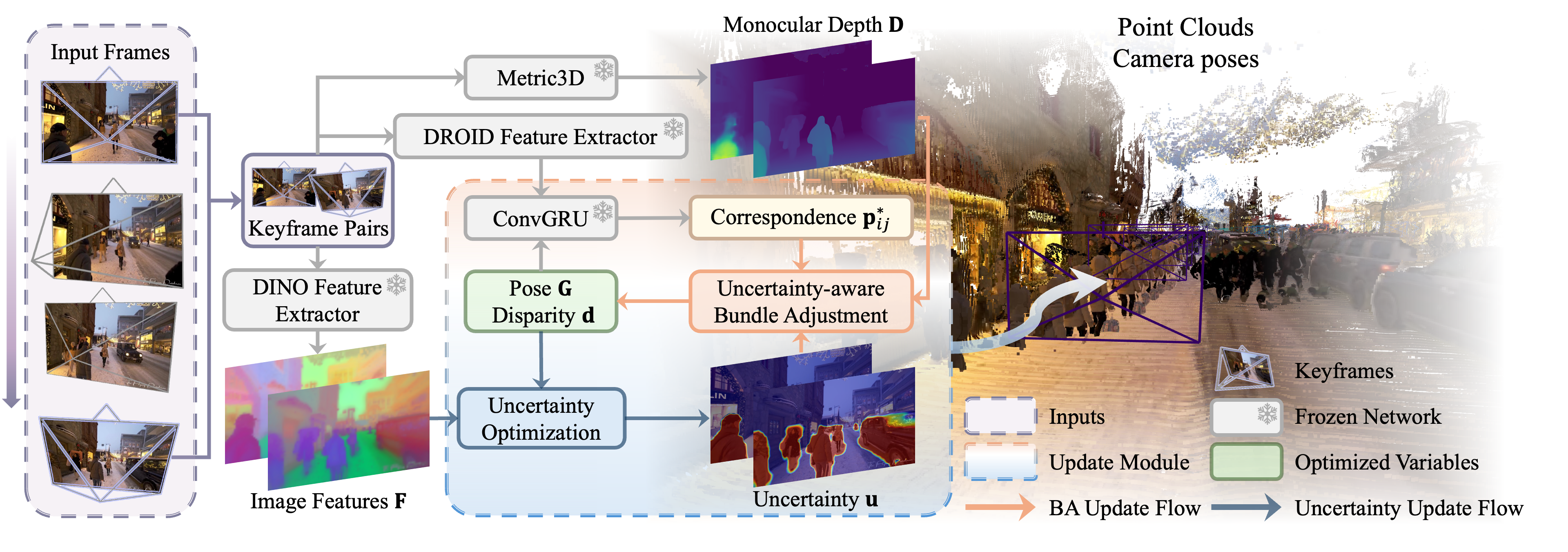 Overview of the DROID-W pipeline